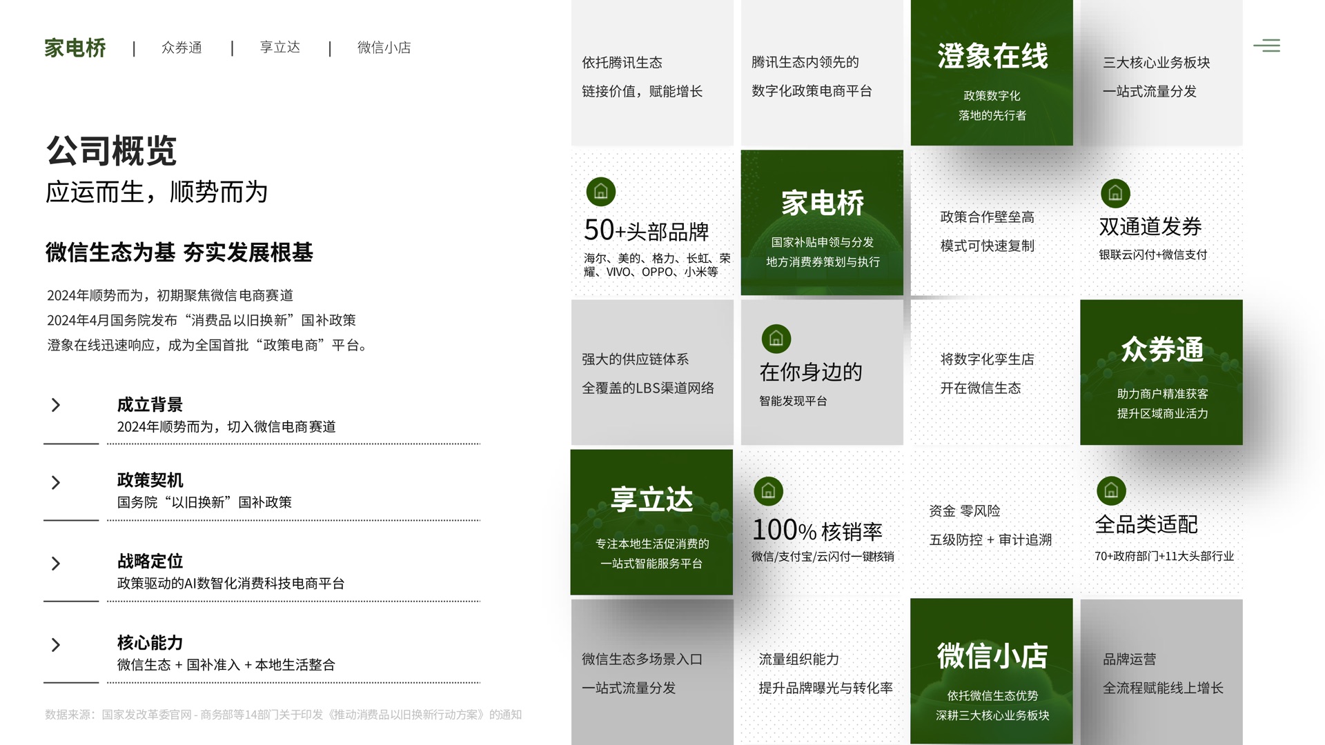 澄象在线家电桥产品介绍第 3 页