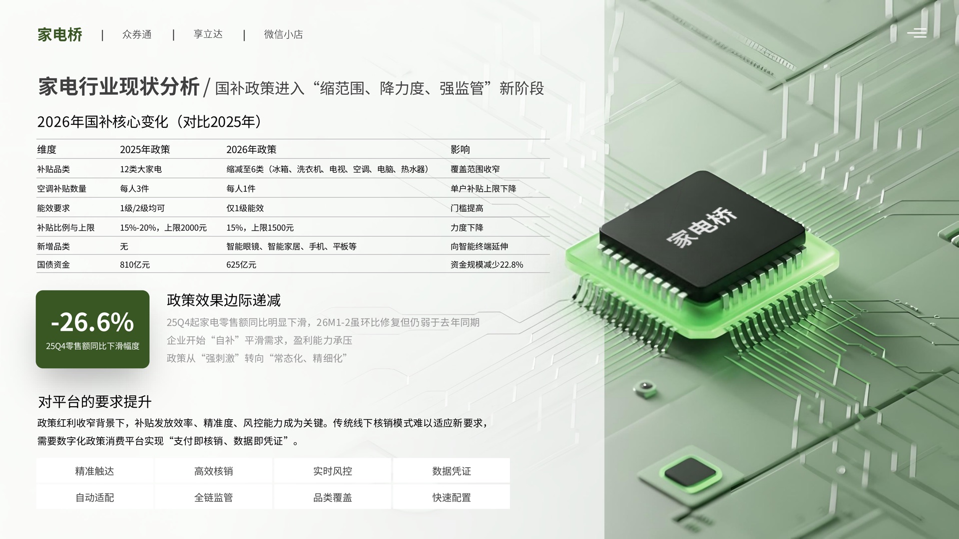 澄象在线家电桥产品介绍第 5 页