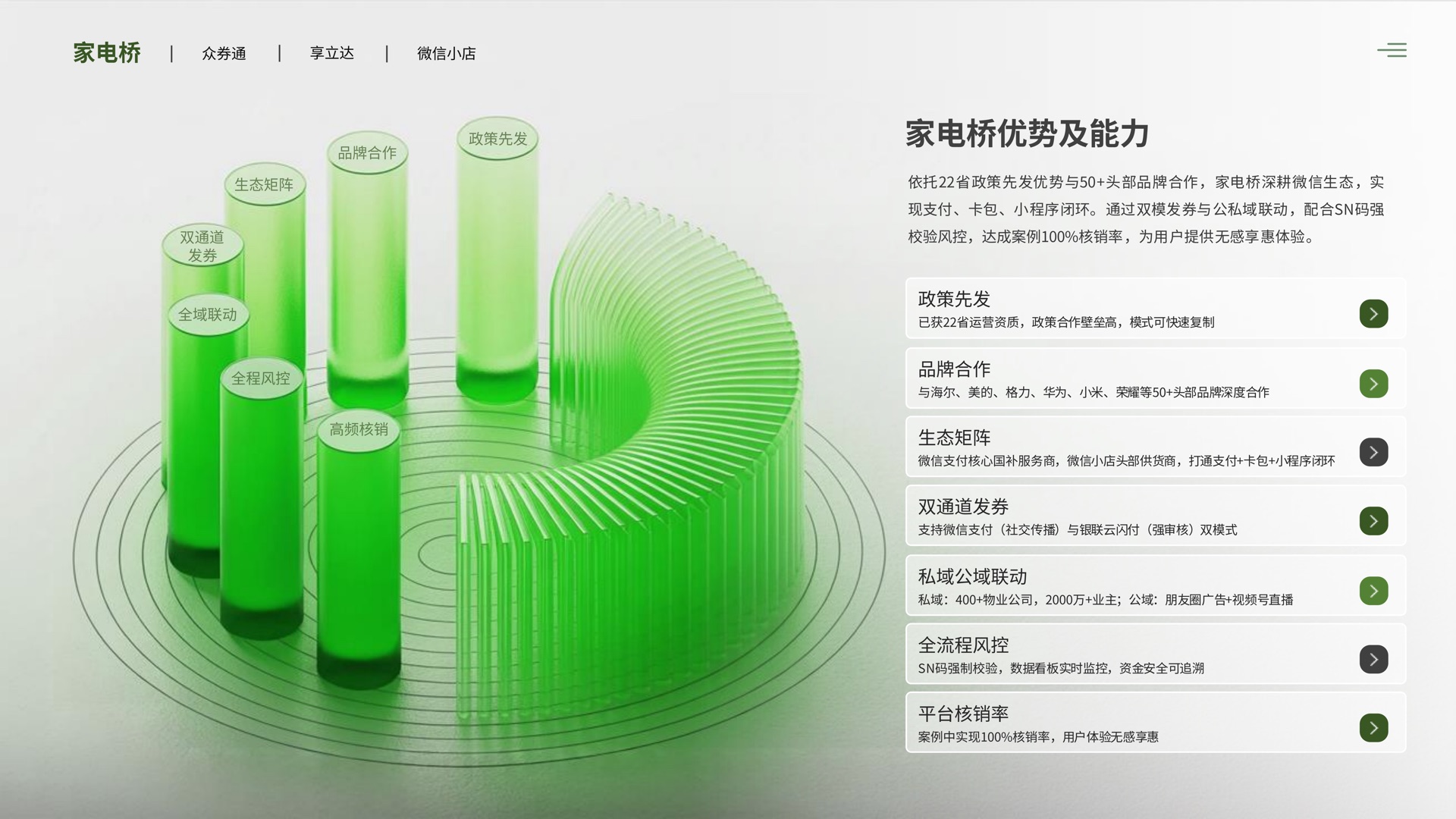澄象在线家电桥产品介绍第 9 页