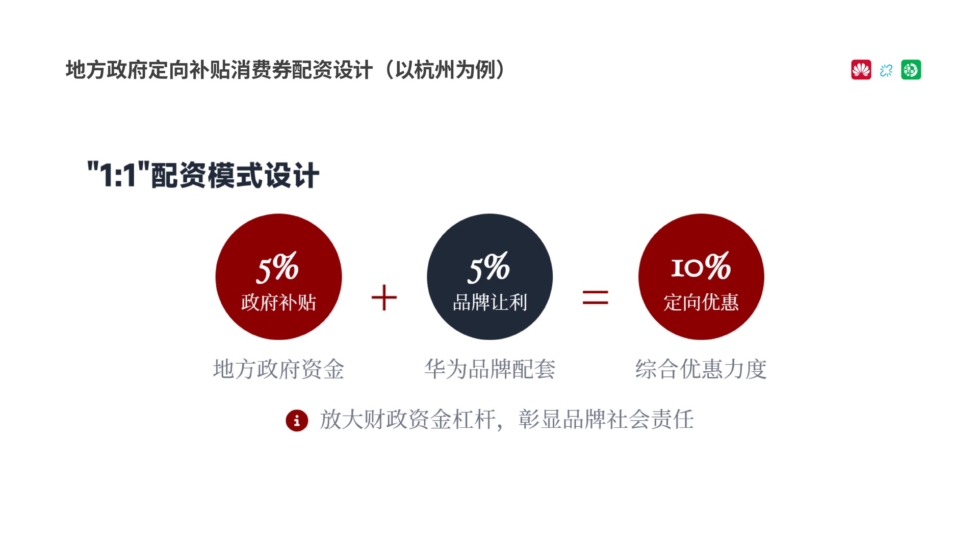 澄象在线华为线下门店国补合作方案第 12 页