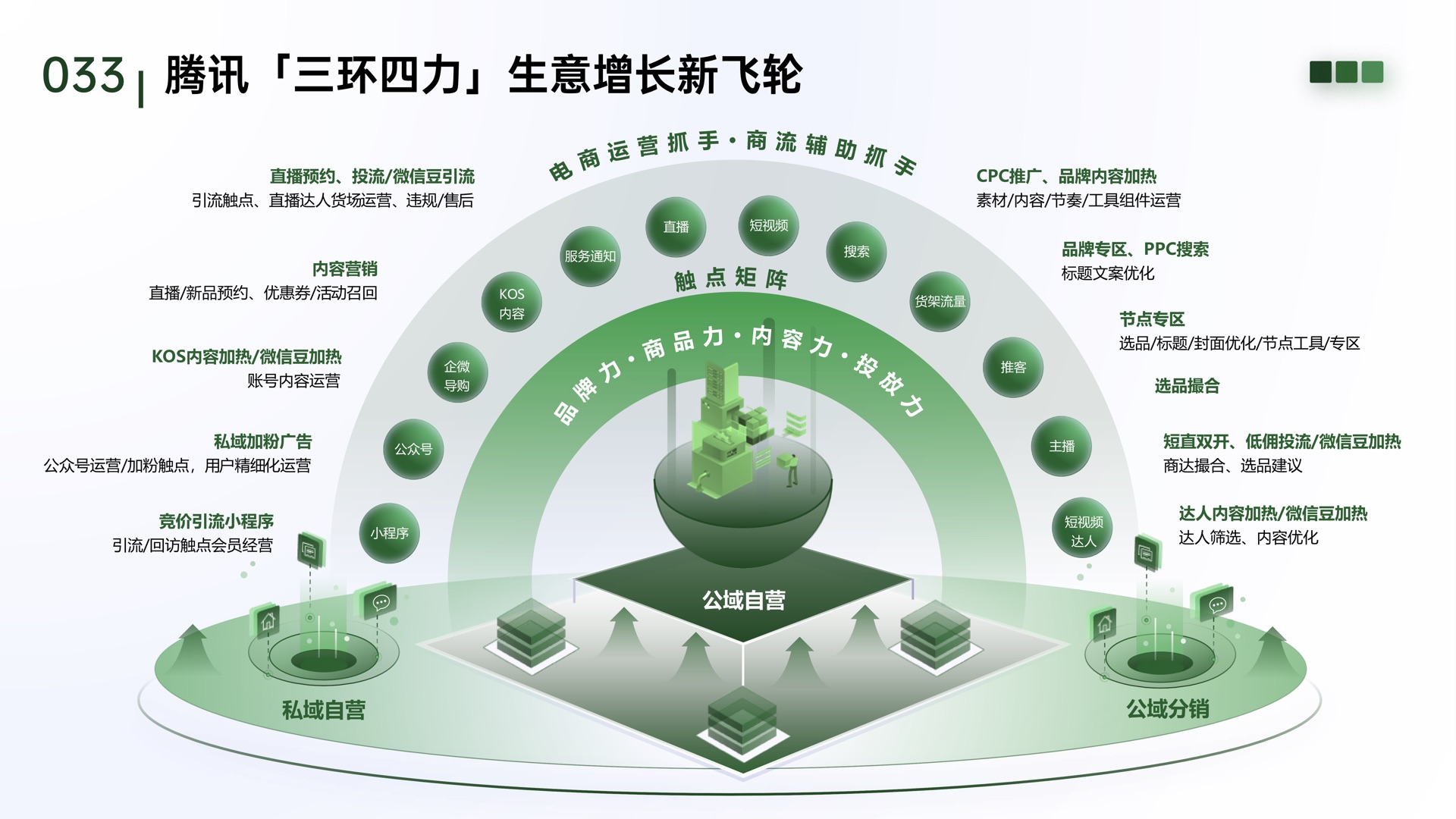 澄象在线腾讯营销全域方案第 2 页