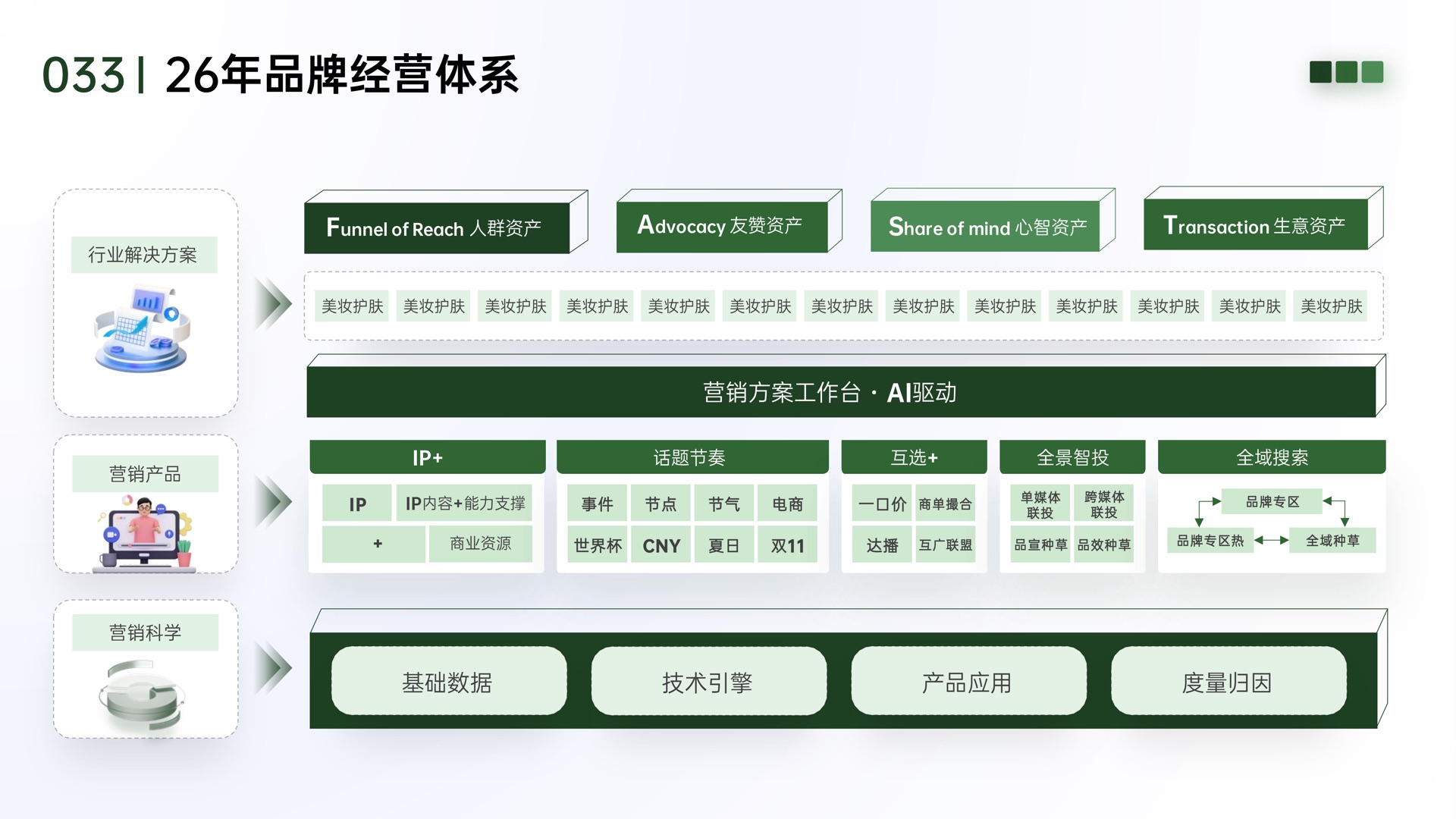 澄象在线腾讯营销全域方案第 3 页