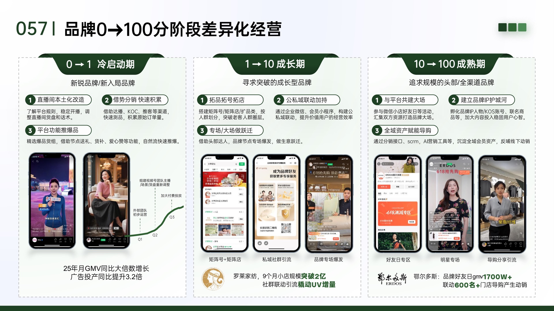 澄象在线腾讯营销全域方案第 7 页