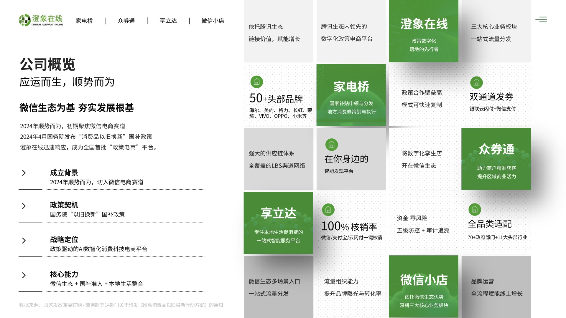 澄象在线与鲜沐科技合作共赢方案第 2 页