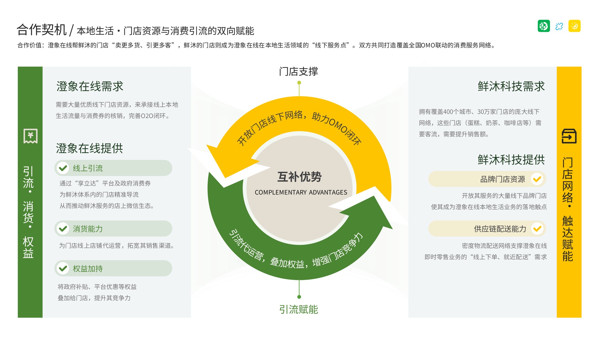 澄象在线与鲜沐科技合作共赢方案第 6 页