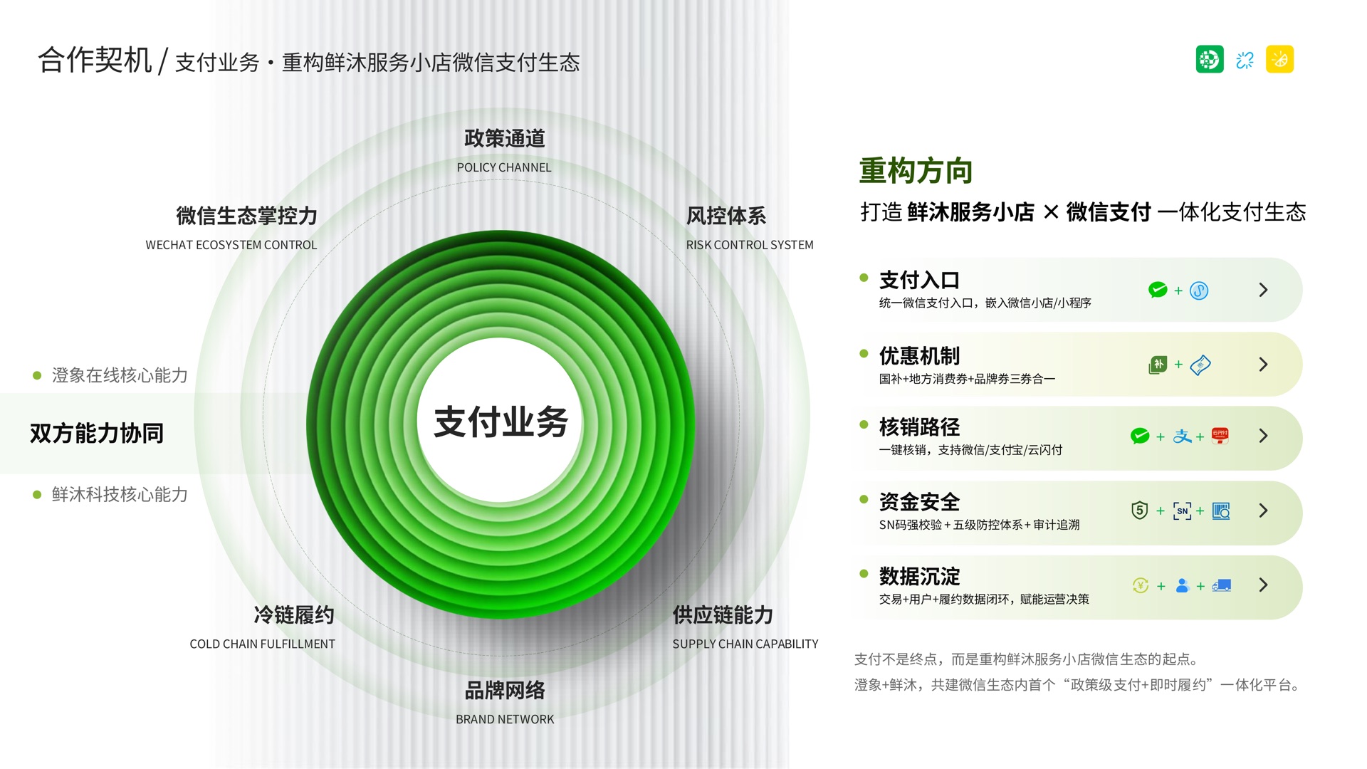 澄象在线与鲜沐科技合作共赢方案第 8 页